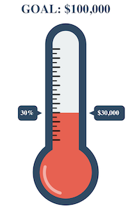 SCC Total Amount to Goal