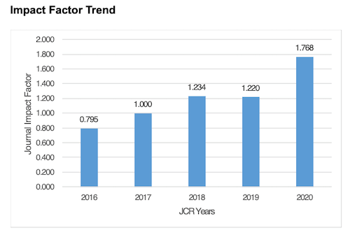 IM factor Trend OTJR IM factor Trend OTJR