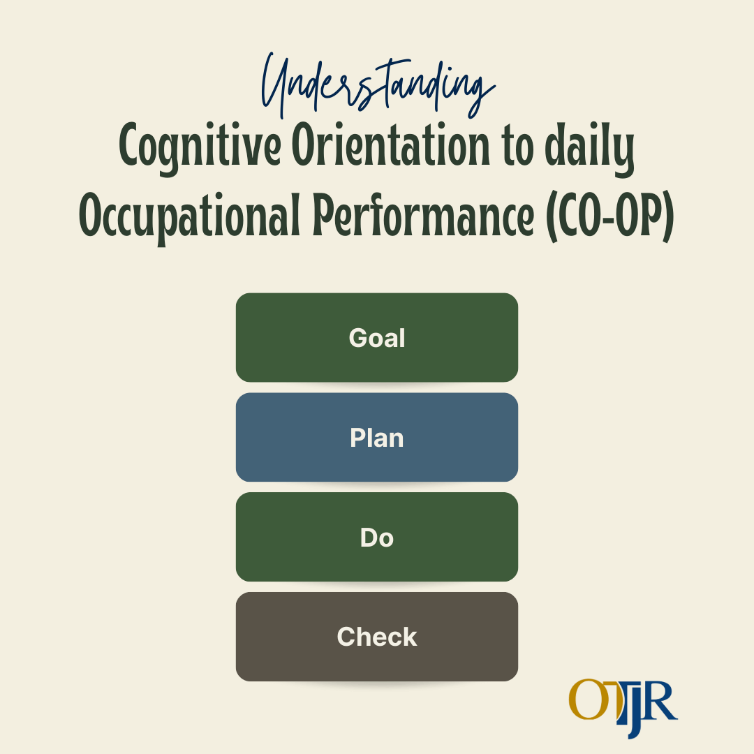 Understanding Cognitive Orientation to daily Occupational Performance